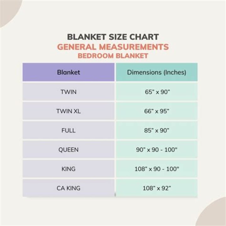 Is a 60×80 blanket a queen size?
