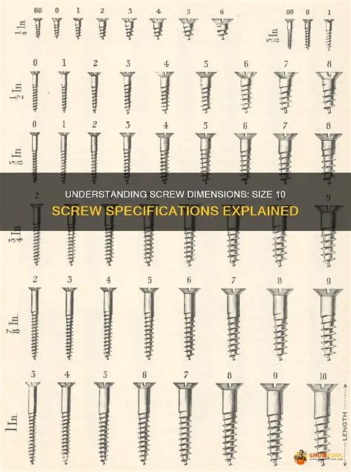 Is a #8 or #10 screw bigger?