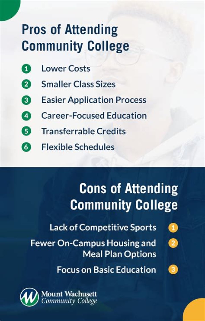 Is a community college public property?