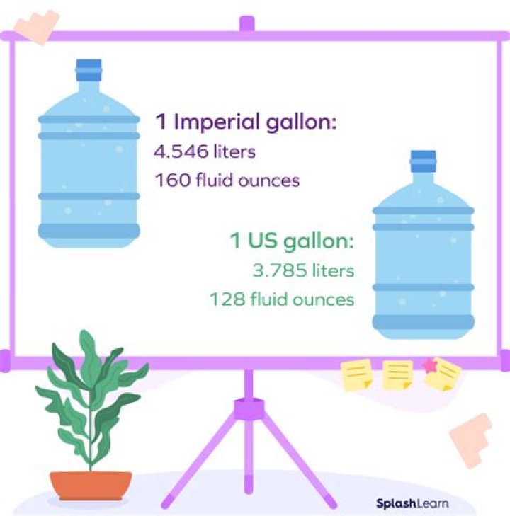 Is a dry gallon the same as a liquid gallon?