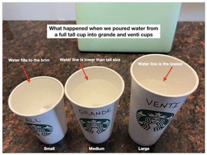 Is a grande the same as a venti?