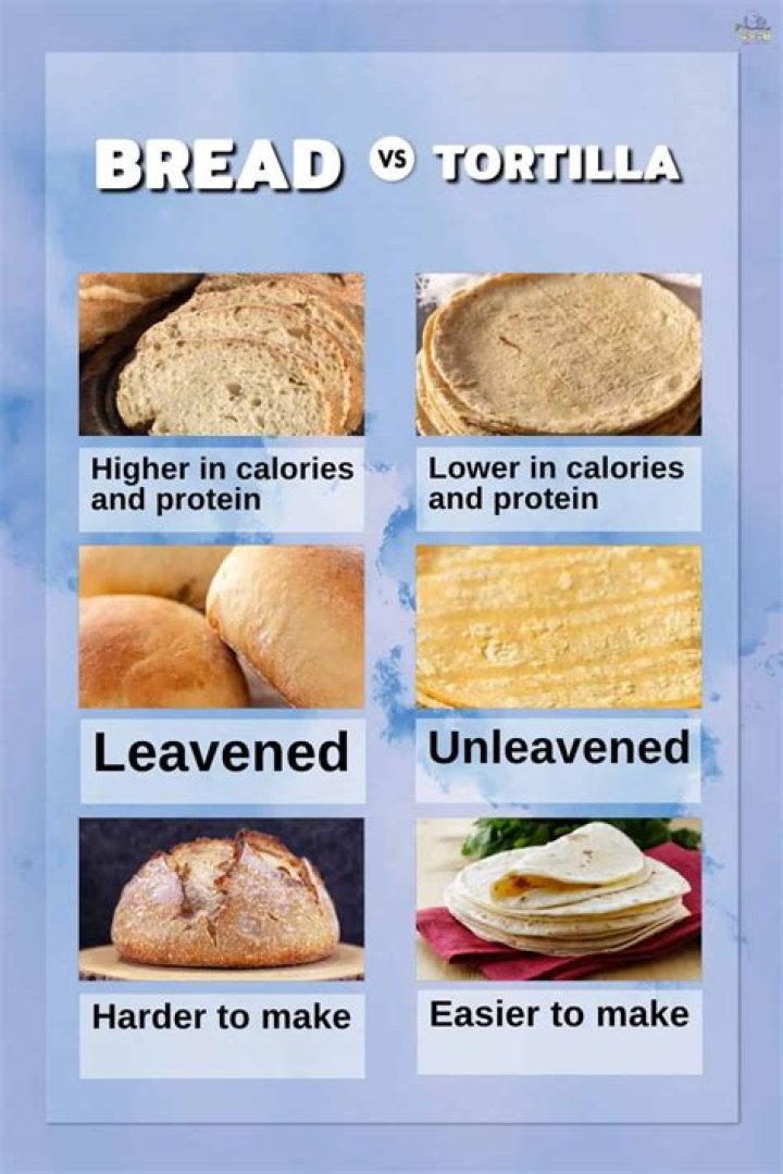 Is a wrap better than bread?