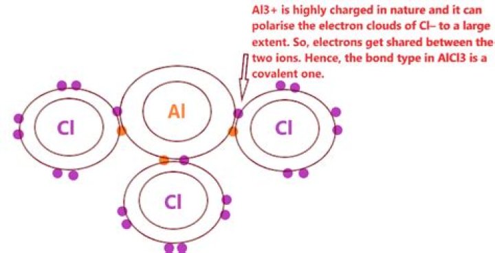 Is AlCl3 an ionic compound?