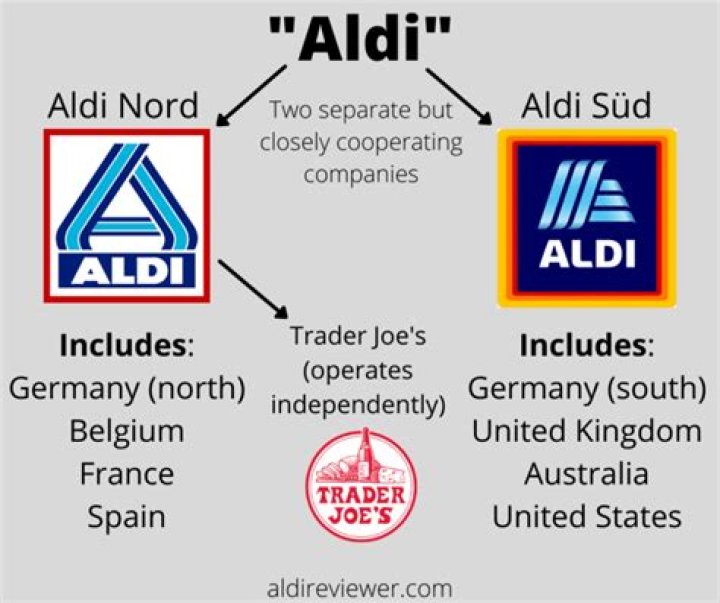 Is Aldi owned by Trader Joe’s?