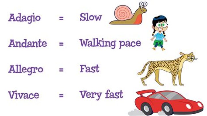 Is Allegro fast or slow?