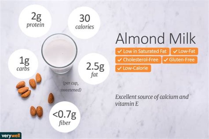Is almond milk good for weight loss?