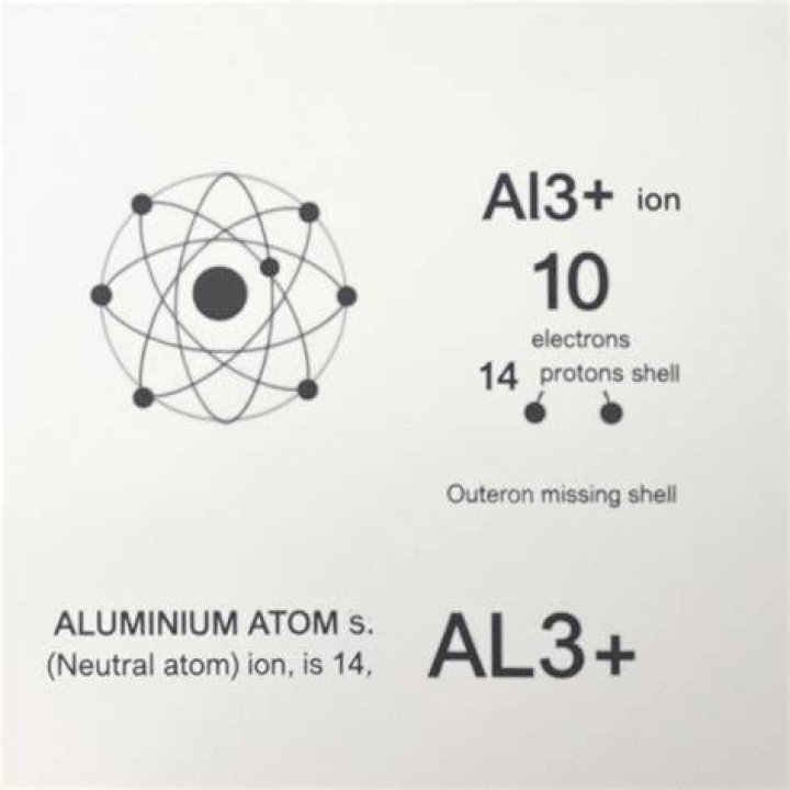 Is Aluminium positive or negative?
