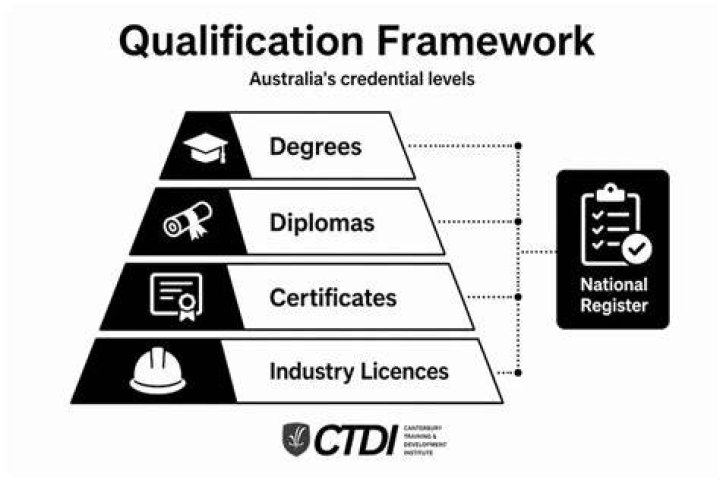 Is an ABC award a Recognised qualification?