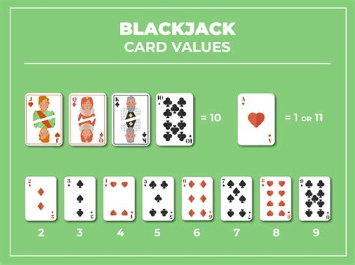 Is an Ace 1 or 11 in blackjack?