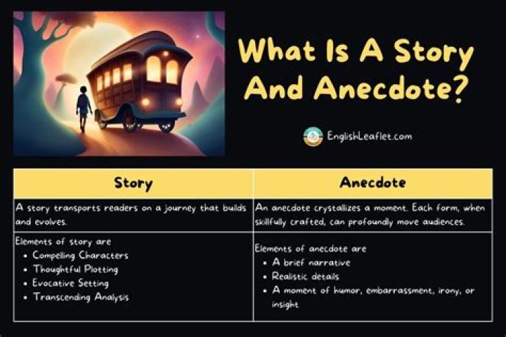 Is an anecdote a personal story?