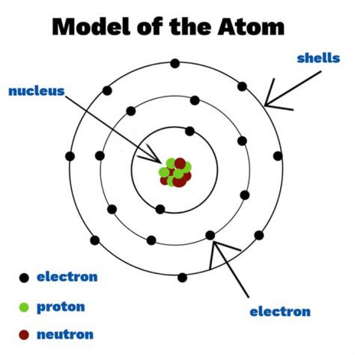 Is an atom the smallest unit of life?