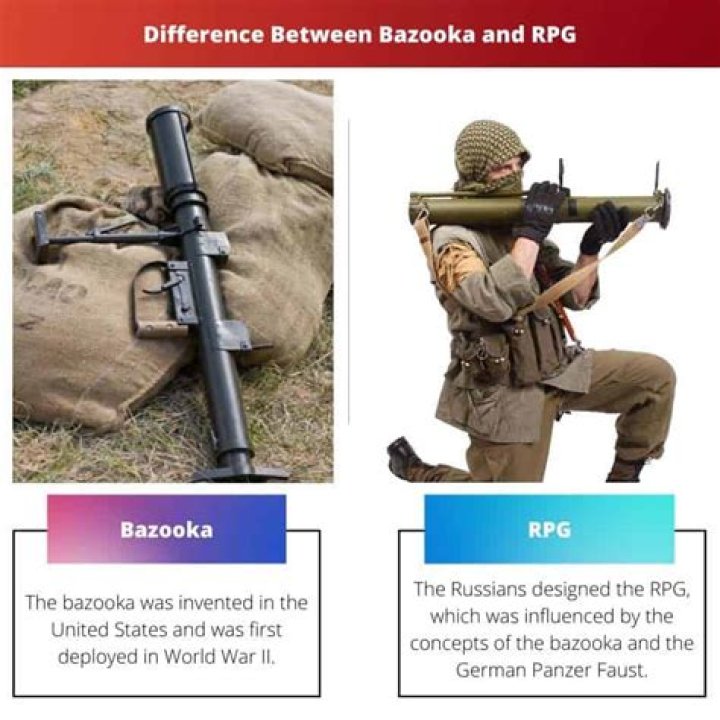 Is an RPG a bazooka?