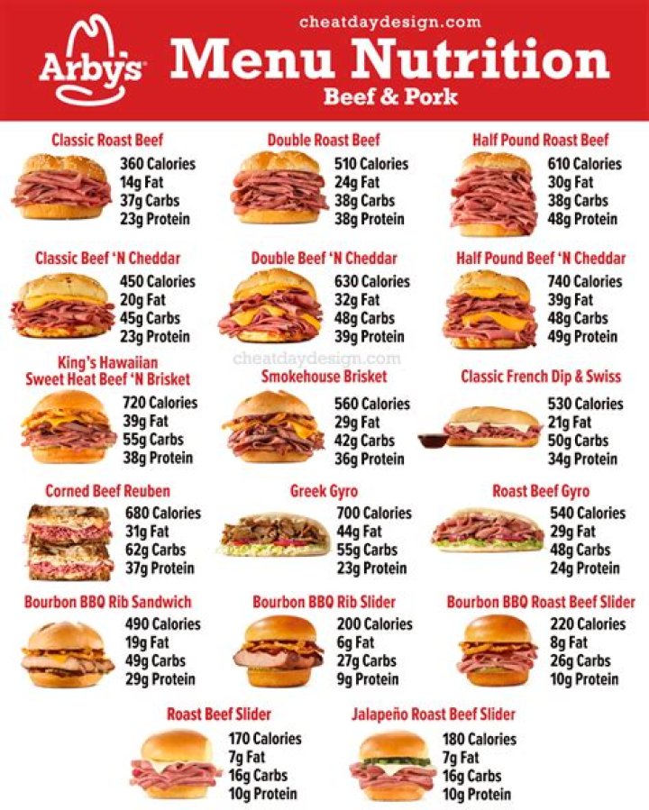 Is Arby’s healthier than McDonald’s?
