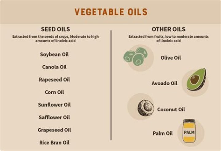 Is bacon grease healthier than olive oil?