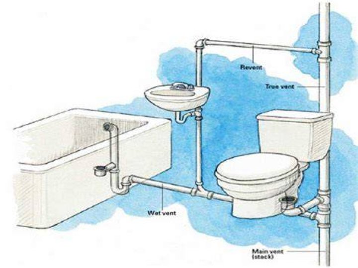 Is bathroom water different from kitchen water?