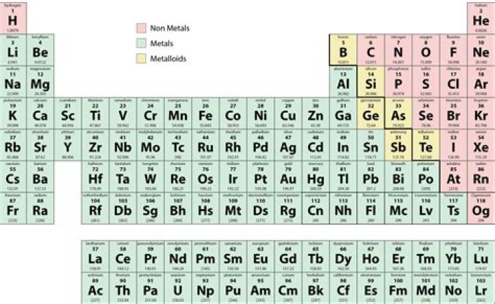 Is BR nonmetal or metal?