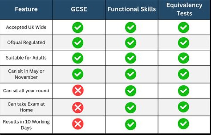Is Brevet equivalent to GCSE?