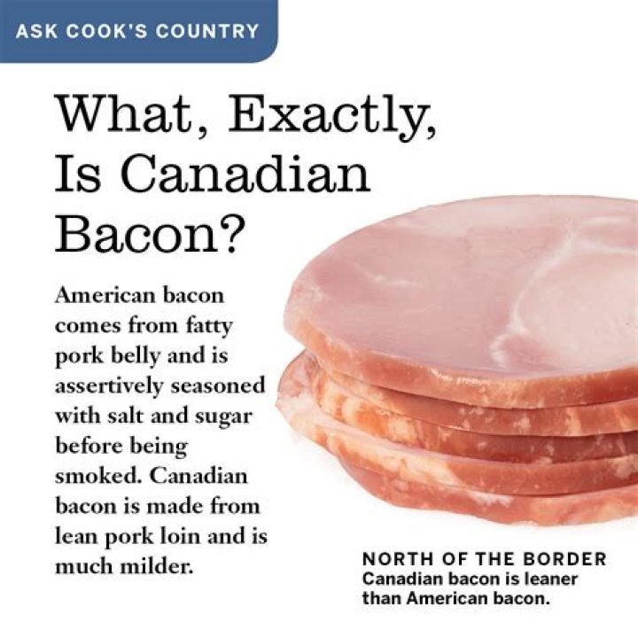 Is Canadian bacon the same as back bacon?