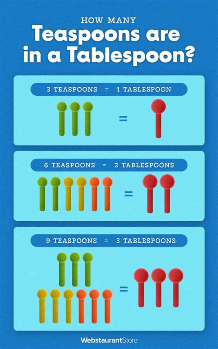 Is capital T teaspoon or tablespoon?