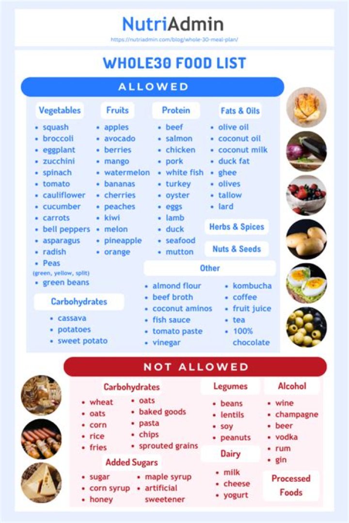 Is cassava allowed in Whole30?