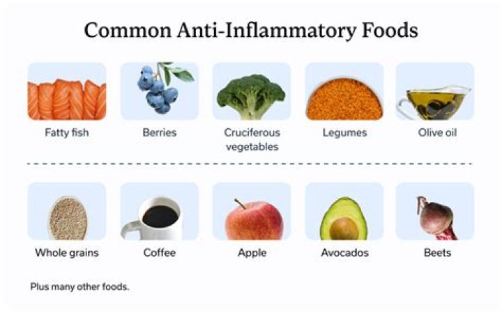 Is Cassava anti inflammatory?