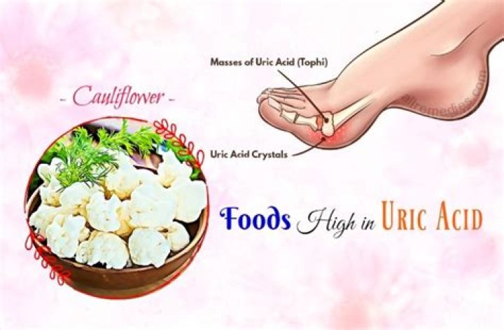 Is cauliflower high in uric acid?