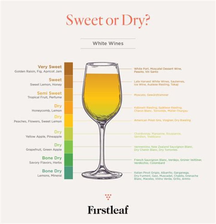 Is Cava sweet or dry?