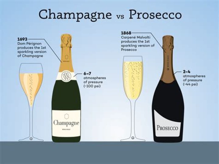Is Champagne more fattening than wine?