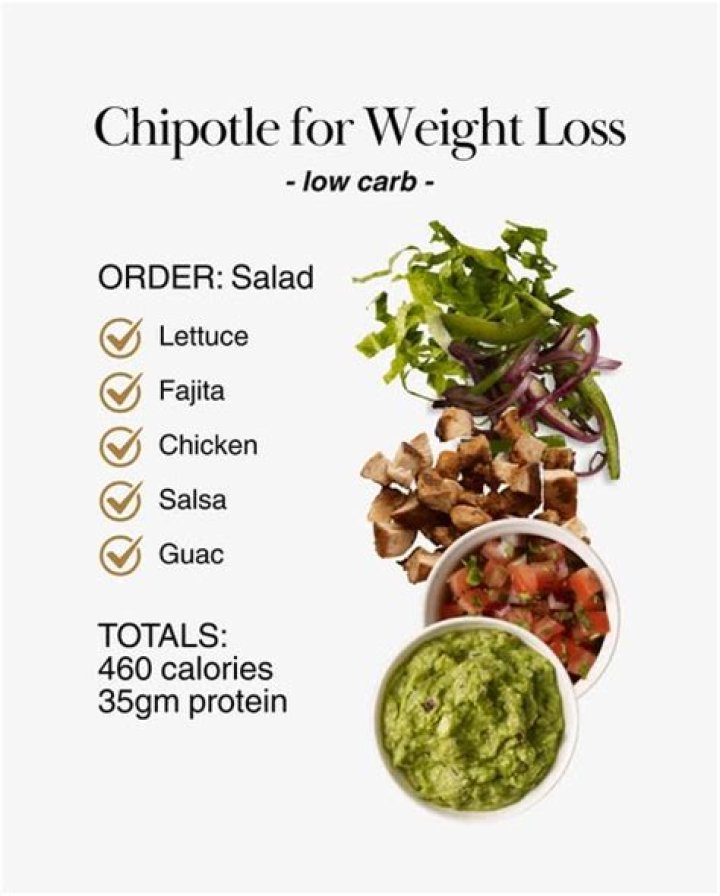 Is Chipotle good for weight loss?