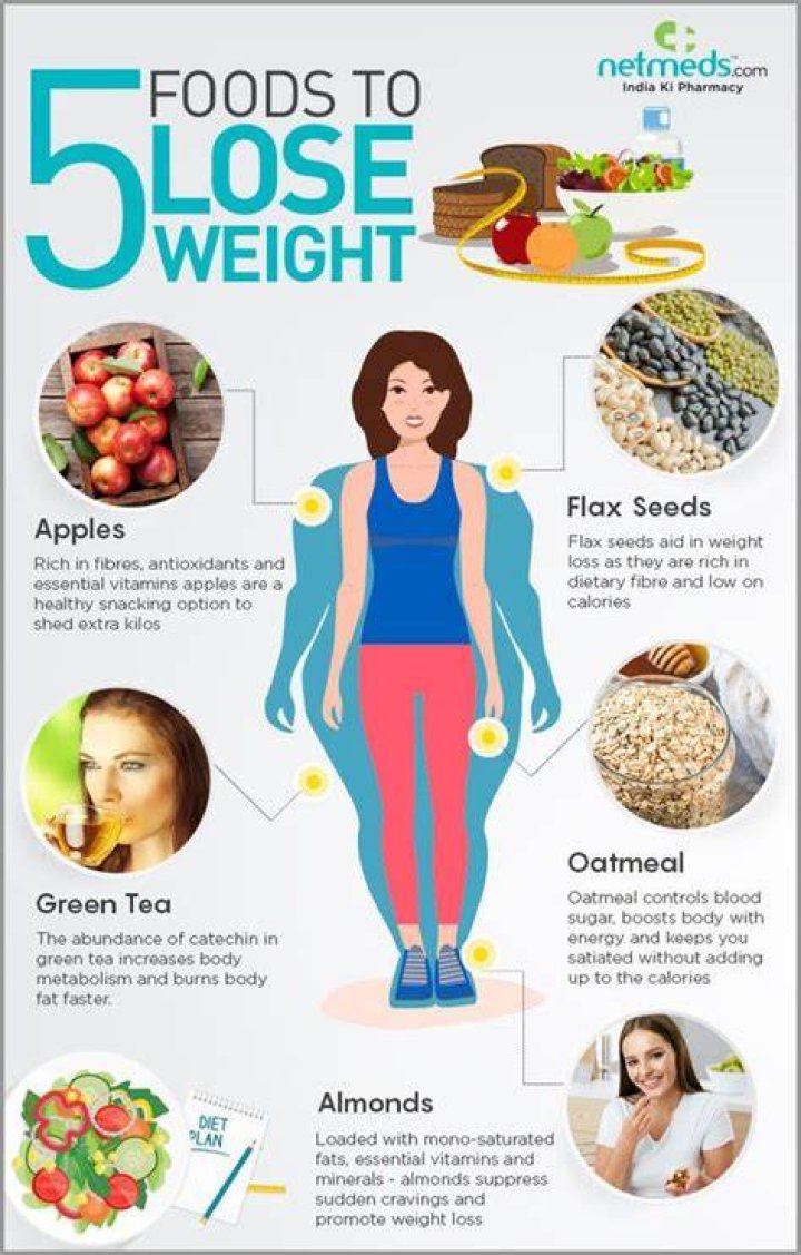 Is clementine good for weight loss?