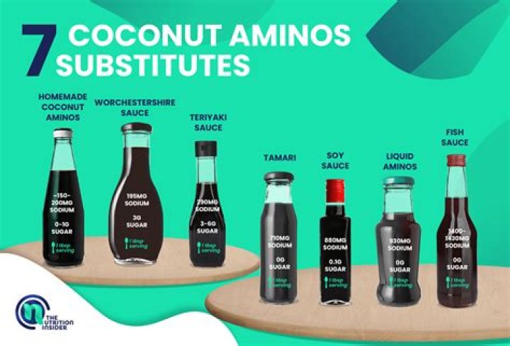 Is coconut aminos the same as liquid aminos?