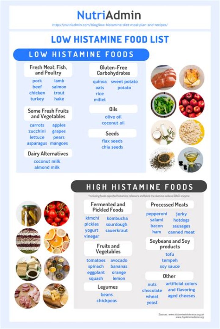 Is coffee a high histamine food?