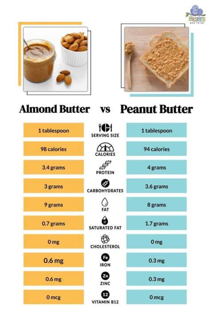 Is cookie butter healthier than peanut butter?