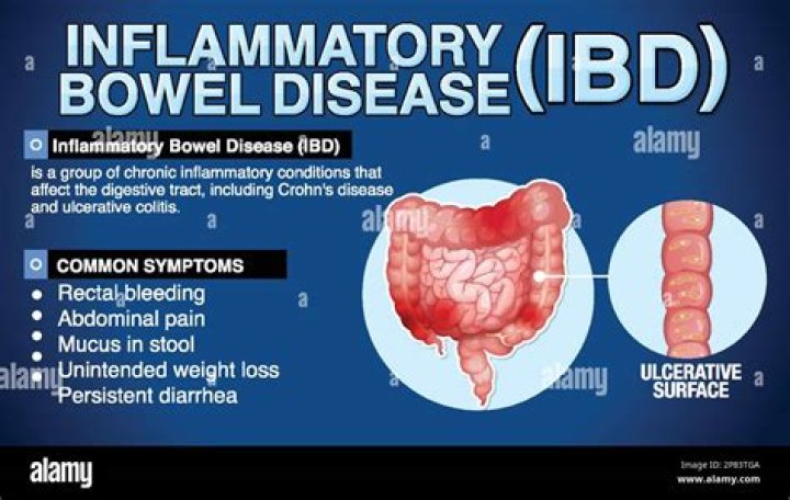 Is cornstarch inflammatory?
