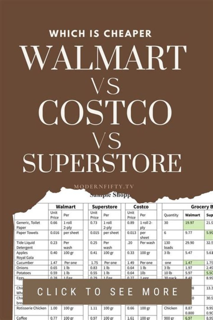 Is Costco cheaper than Walmart?