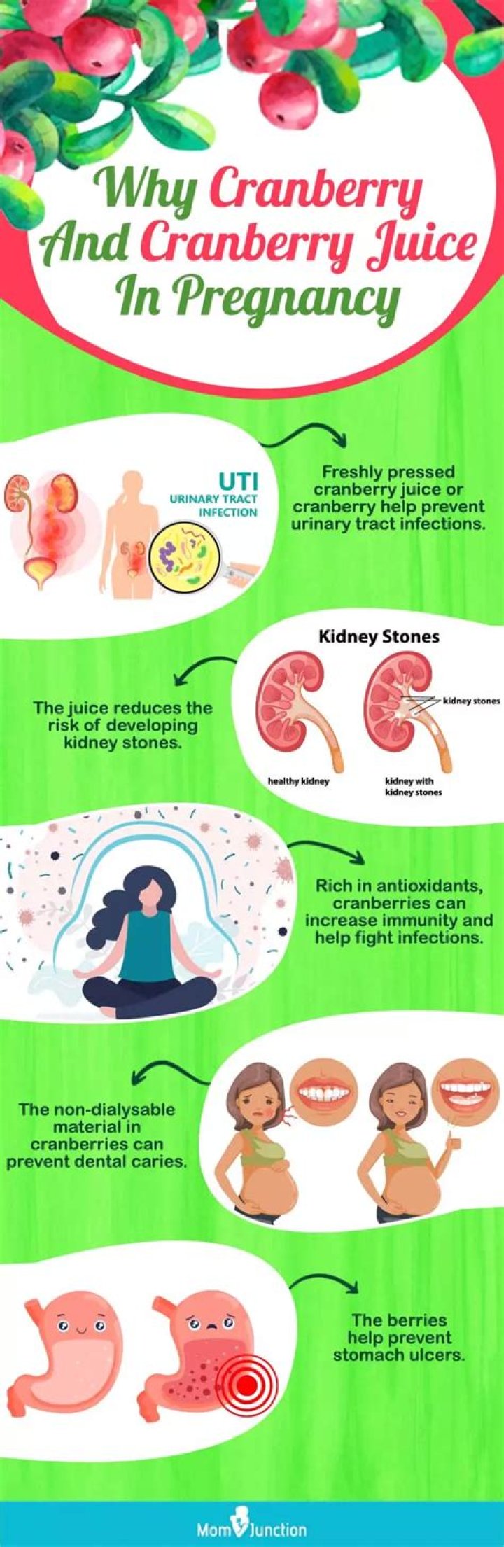 Is Cranberry Juice good for pregnancy?