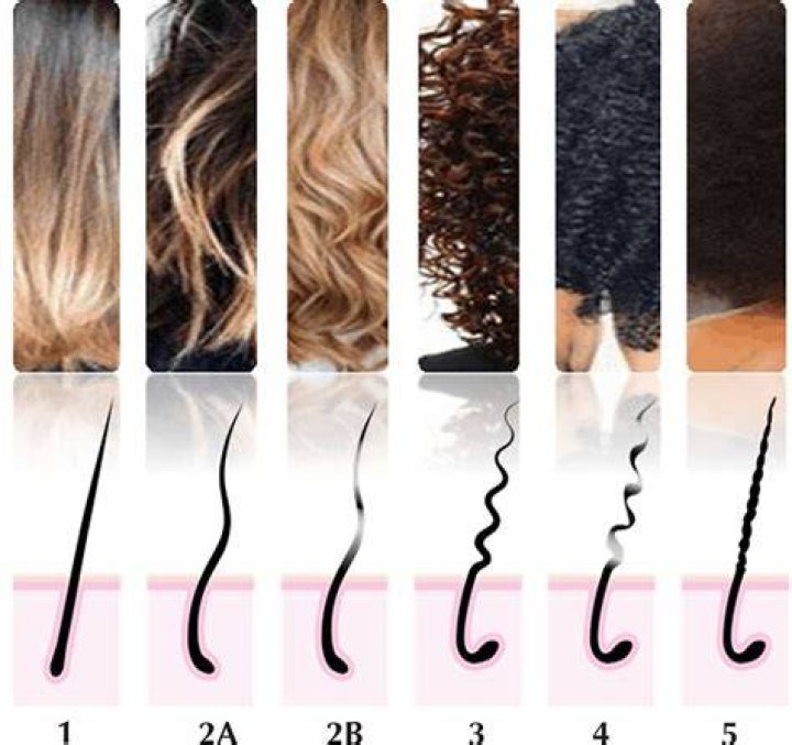 Is curly hair more dry than straight hair?