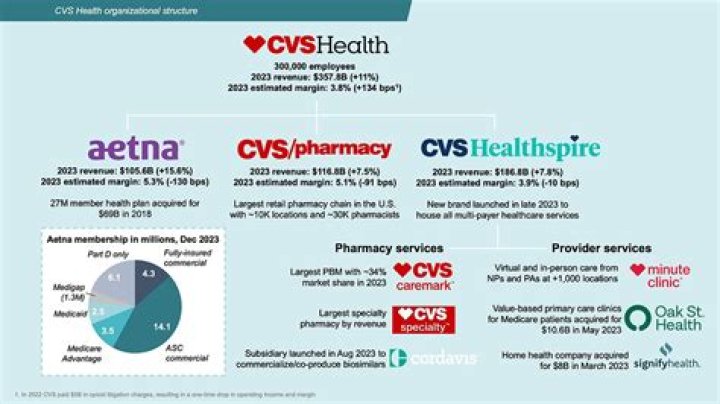 Is CVS the same as Duane Reade?