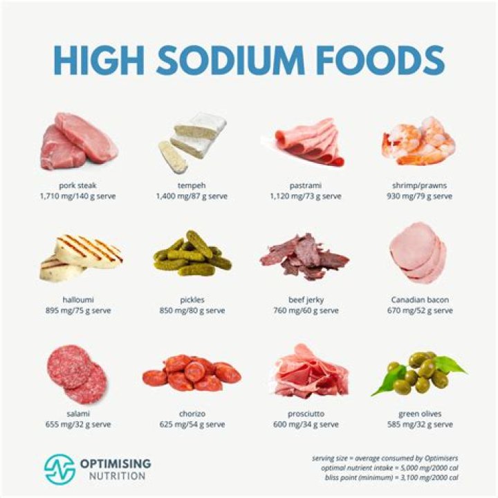 Is Daily Harvest high in sodium?