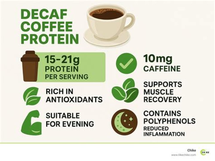 Is decaf coffee high in calories?
