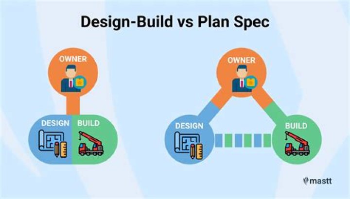 Is design build more expensive?