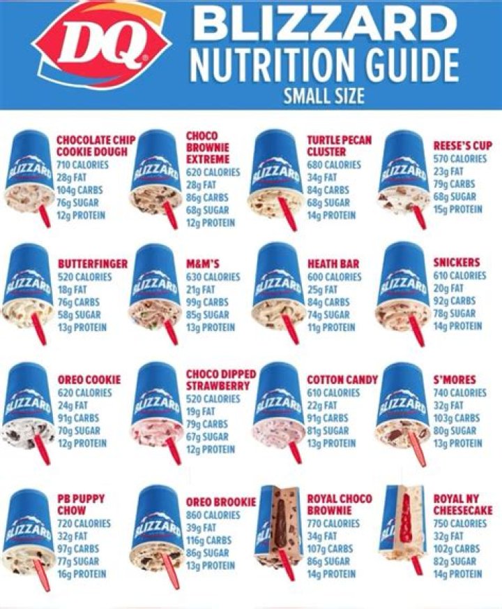 Is DQ ice cream healthy?