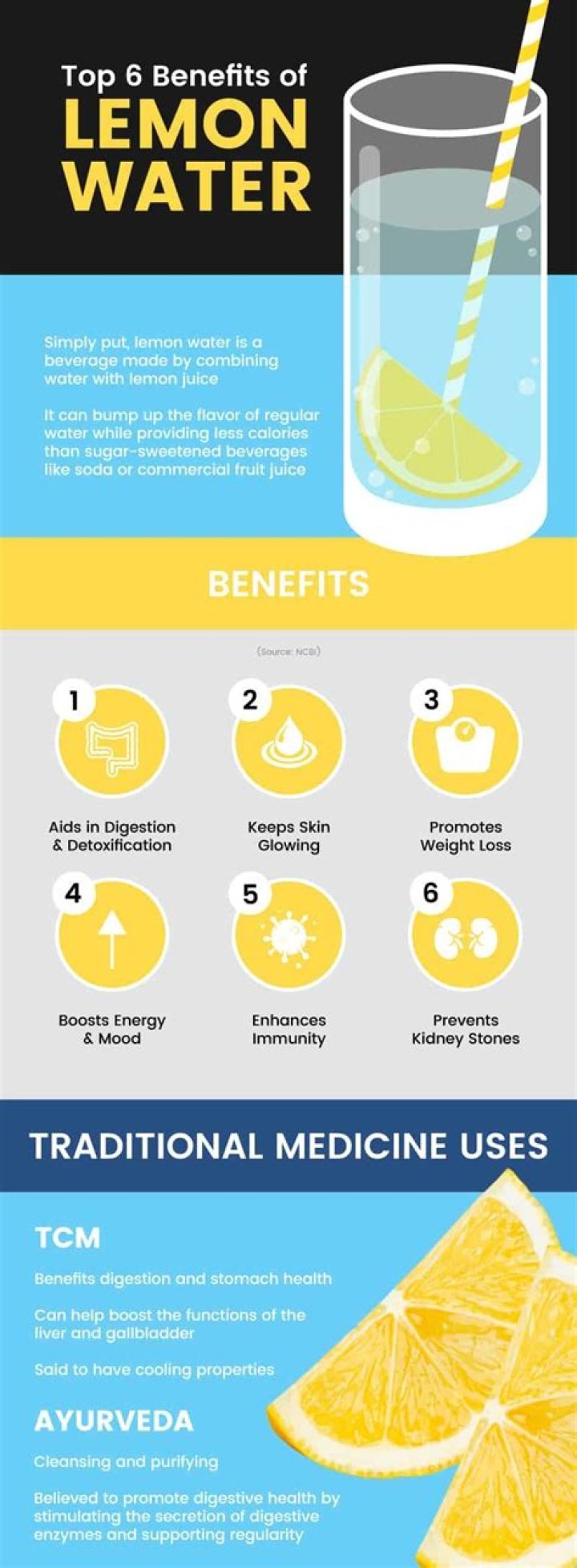 Is drinking lemon water good for erectile dysfunction?