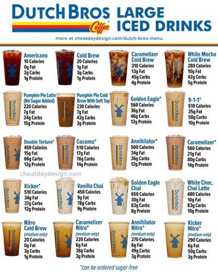Is Dutch Bros stronger than Starbucks?