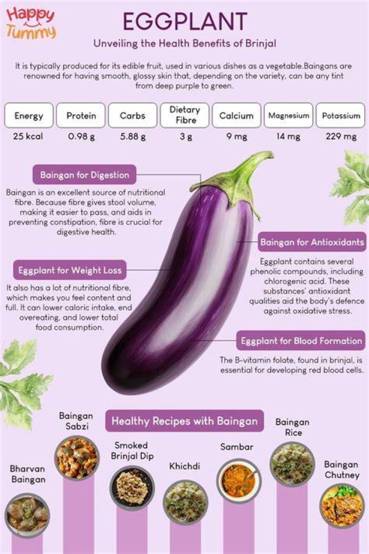 Is eggplant good for losing weight?