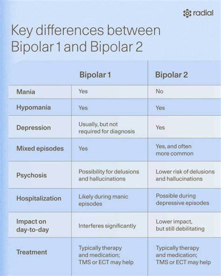 Is excessive talking a sign of bipolar?