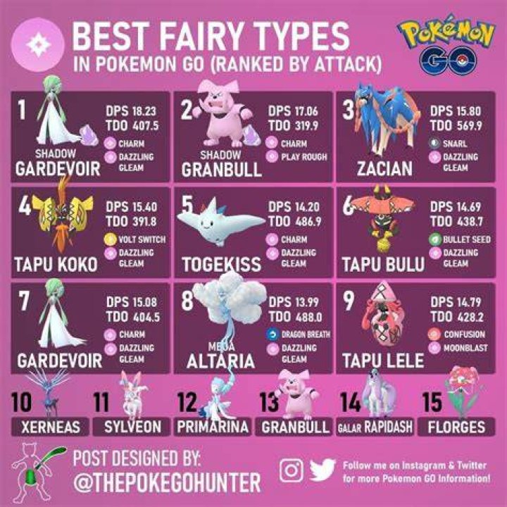 Is fairy type physical or special?