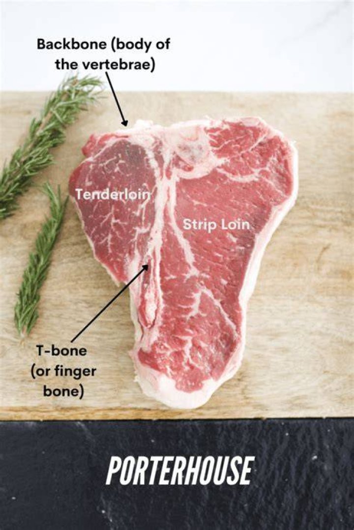 Is filet mignon part of porterhouse?