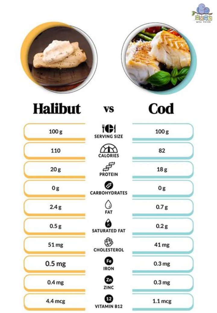 Is frozen halibut as good as fresh?