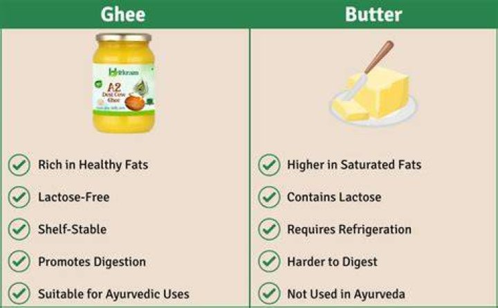 Is ghee healthier than butter?